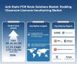 Anti-Static PCR Resin Solutions Market for Cleanroom Manufacturing to Reach USD 2,679.6 Million by 2036
