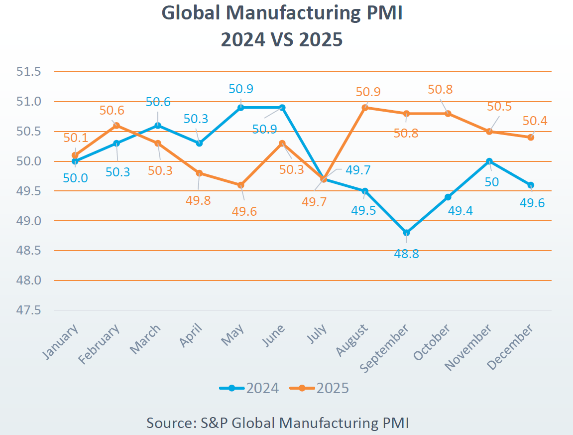 Global Freight Tightens Ahead of Lunar New Year as Shippers Brace for Volatility Across Asia–U.S. Trade Lanes