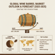 Wine Barrel Market to Reach USD 2.1 Billion by 2035, Expanding at 5.8% CAGR as Premium Production Gain Momentum