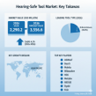 Hearing-Safe Tool Market Forecast 2026-2036: Market Size, Share, Competitive Landscape & Future Growth Outlook