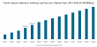 Business Software and Services Market Size to Reach USD 1,523.46 Billion by 2034 | CAGR- 9.8% (2026-2034)