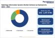 Radiology Information Systems Market to Reach US$2,427.7 Mn by 2032 | Persistence Market Research