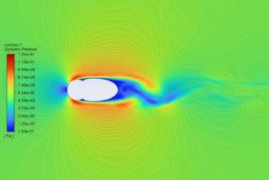 CFD Analysis and Validation