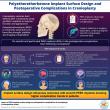 Chinese Neurosurgical Journal Study Probes How Skull Implant Design May Shape Surgical Outcomes