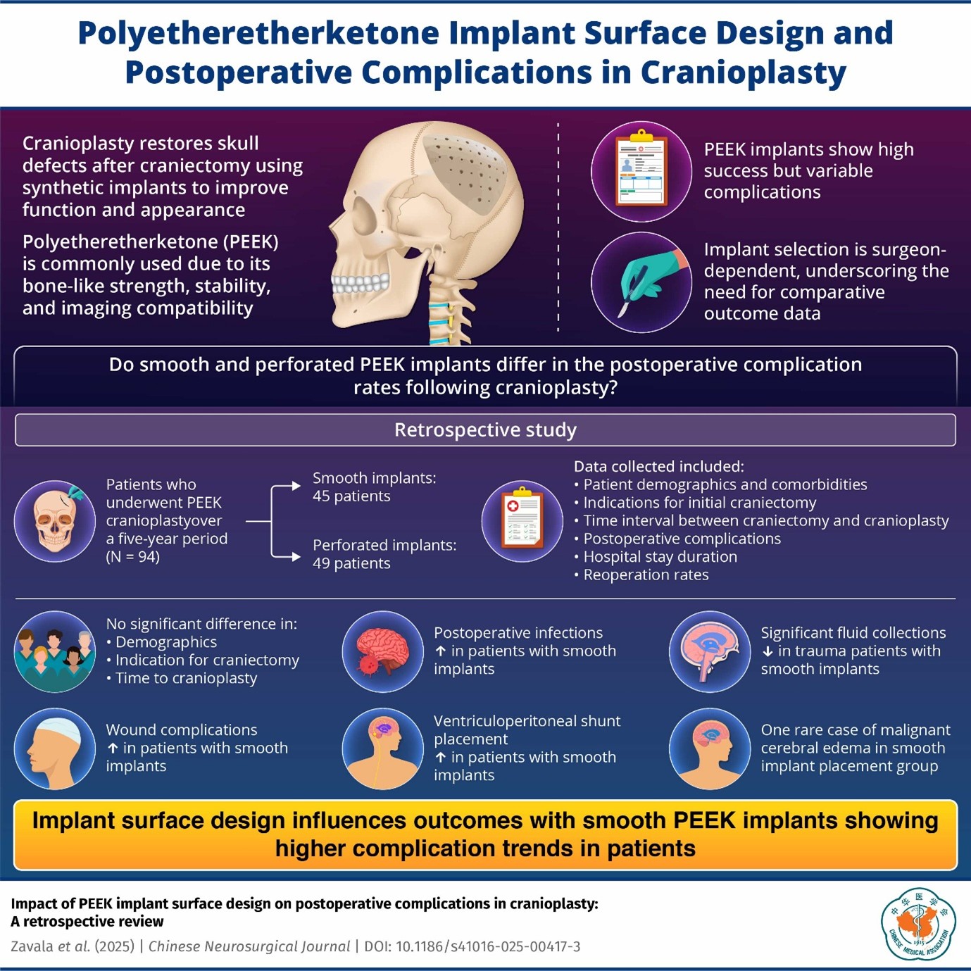 Chinese Neurosurgical Journal Study Probes How Skull Implant Design May Shape Surgical Outcomes
