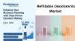 Refillable Deodorants Market Poised for Strong Growth, Projected to Reach US$ 5.1 Billion by 2033