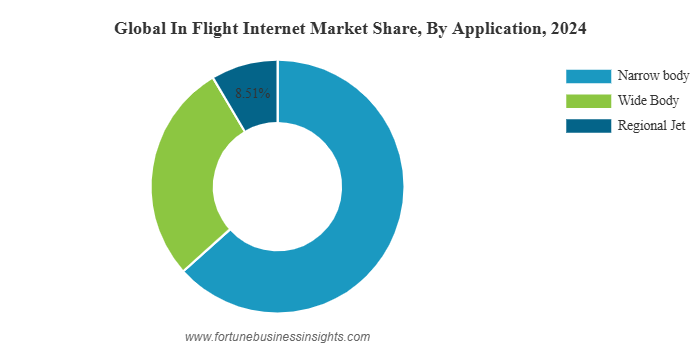 In-Flight Internet Market to Reach USD 8.40 Billion by 2032 at 7.82% CAGR (2025–2032)