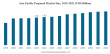 Propanol Market Set for Steady Growth to Reach USD 4.79 Billion by 2032 | Industry Analysis & Trends