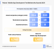 Polish companies earn recognition for Mobile App, E-commerce, and Advertising services at TechBehemoths Awards 2025
