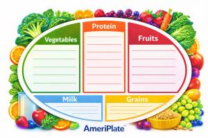 Following the January 7, 2026 release of the Dietary Guidelines for Americans, 2025–2030 by the U