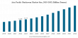Mushroom Market to Reach USD 37.58 Million tonnes by 2034, Growing at 7.55% CAGR (2026–2034)