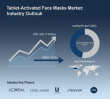 Global Tablet-Activated Face Masks Market Set to Reach USD 47.9B by 2036 with 12.7% CAGR Growth
