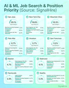 24619702 ai ml job search and position