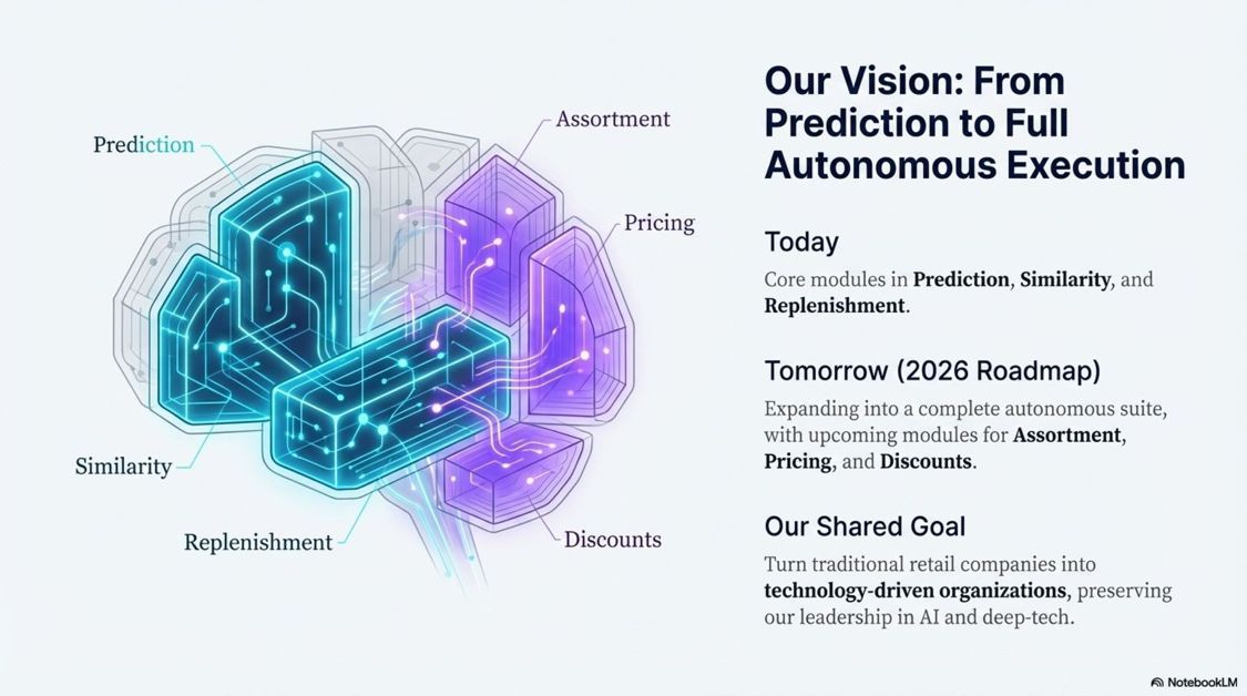 From Smart Consumption to Smart Inventory: Belle-AI Redefines Retail Planning