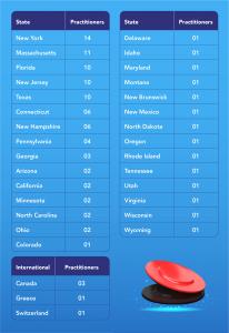 State-wise Distribution of Dr. Garcia–Trained Practitioners