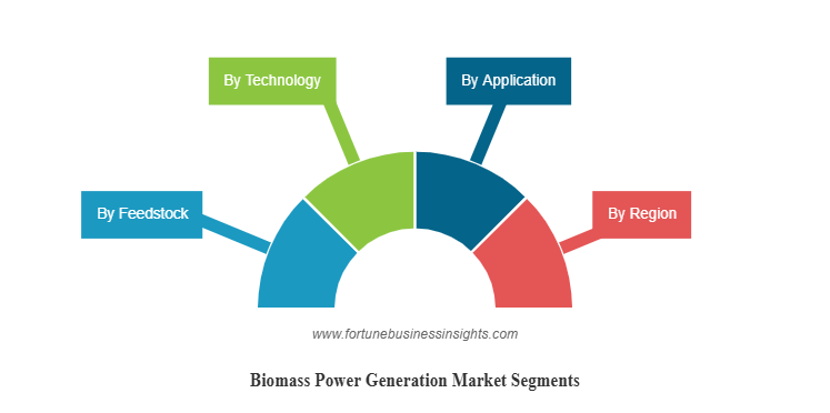 Biomass Power Generation Market to Reach USD 137.39 Billion by 2032 on Strong Waste-to-Energy Adoption