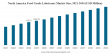 Food Grade Lubricants Market Forecast to Reach USD 849.48 Million by 2034, Expanding at 6.33% CAGR (2026–2034)