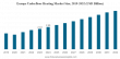 Underfloor Heating Market to Reach USD 11.98 Billion by 2032 on Rising Demand for Energy-Efficient Buildings