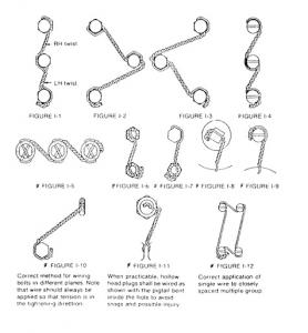 wire installation methods