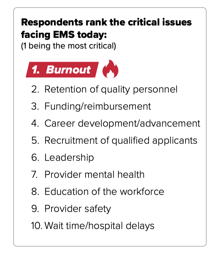 As Burnout Drives EMS Turnover, New Free Assessment Aims to Identify Leadership Blind Spots