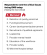 As Burnout Drives EMS Turnover, New Free Assessment Aims to Identify Leadership Blind Spots