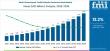 Multi-Dimensional Tactile Robotic Dexterous Hand Market Set for Strong Growth on Precision Automation Demand