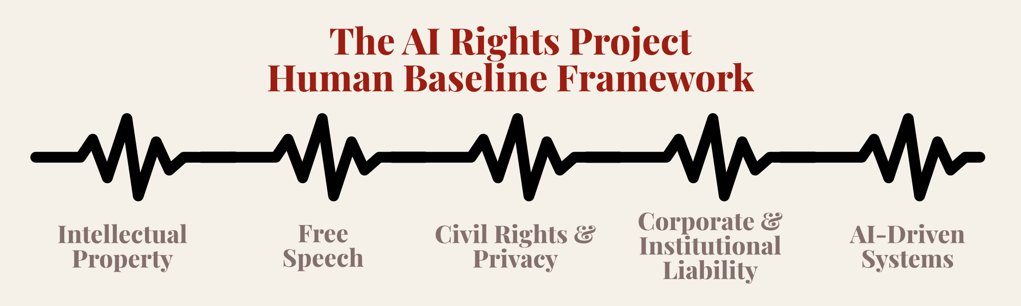 The AI Rights Project Introduces ‘Human Baseline’ Framework to Reanchor Law in the Age of Artificial Intelligence
