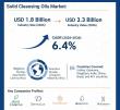 Solid Cleansing Oils Market to Reach USD 3.3 Billion by 2036, Driven by Sustainability and Daily Skincare Trends