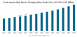 High Barrier Packaging Films Market Size to Worth USD 28.38 Billion by 2034 | CAGR of 6.27% during 2026-2034