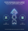 Battery-Integrating Textile Current Collector Yarns Market as Global Demand Accelerates Toward USD 1.2 Billion by 2036
