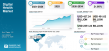 Digital Health Market Size to Reach USD 2,351.24 billion by 2034, at CAGR 21.60%