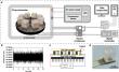 Measuring life by heat: A new calorimetric chip enables faster antimicrobial susceptibility testing