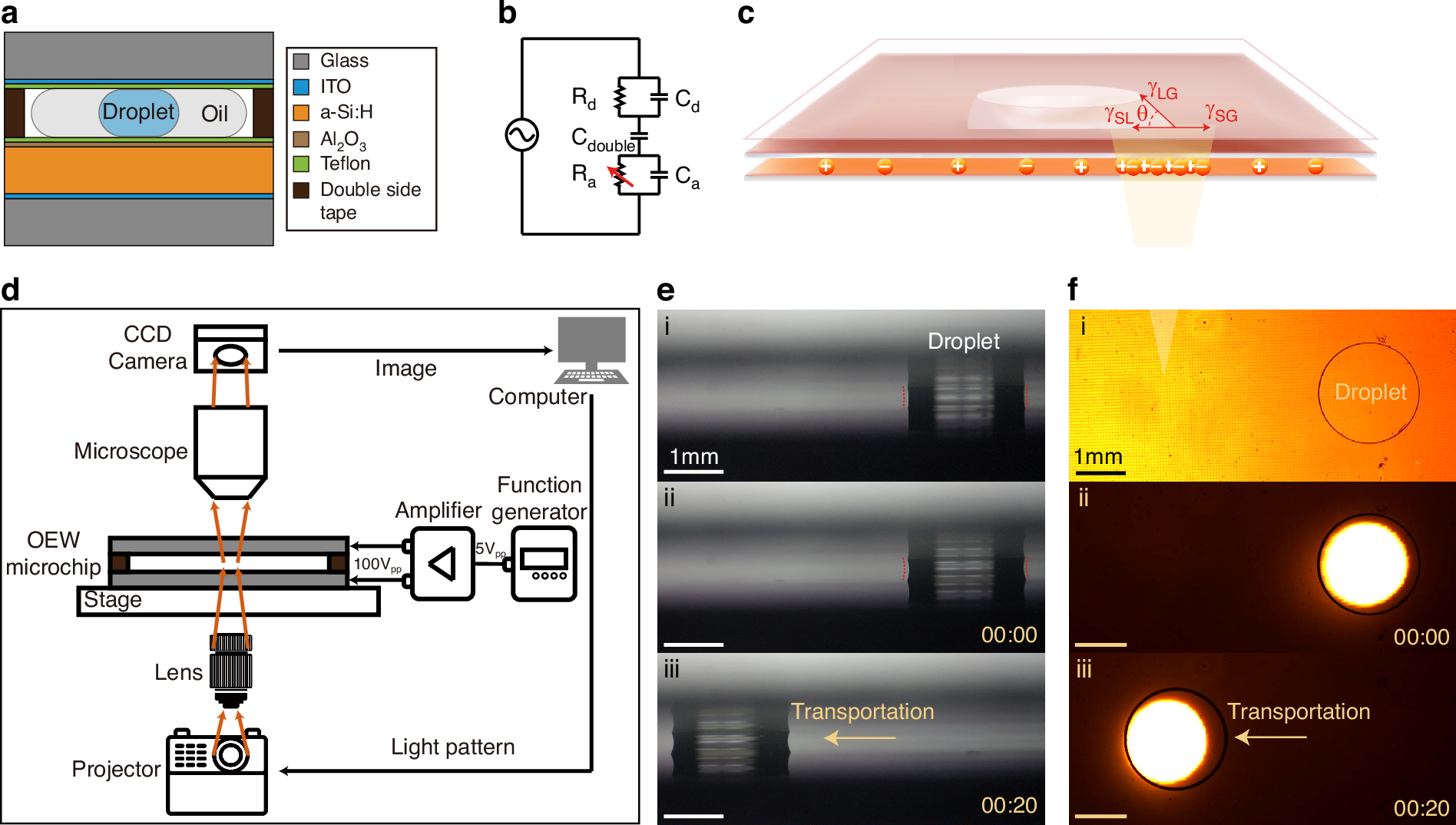 Projecting light to dispense liquids: A new route to ultra-precise microdroplets