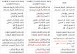 New AI model enables native speakers and foreign learners to read undiacritized Arabic texts with greater fluency