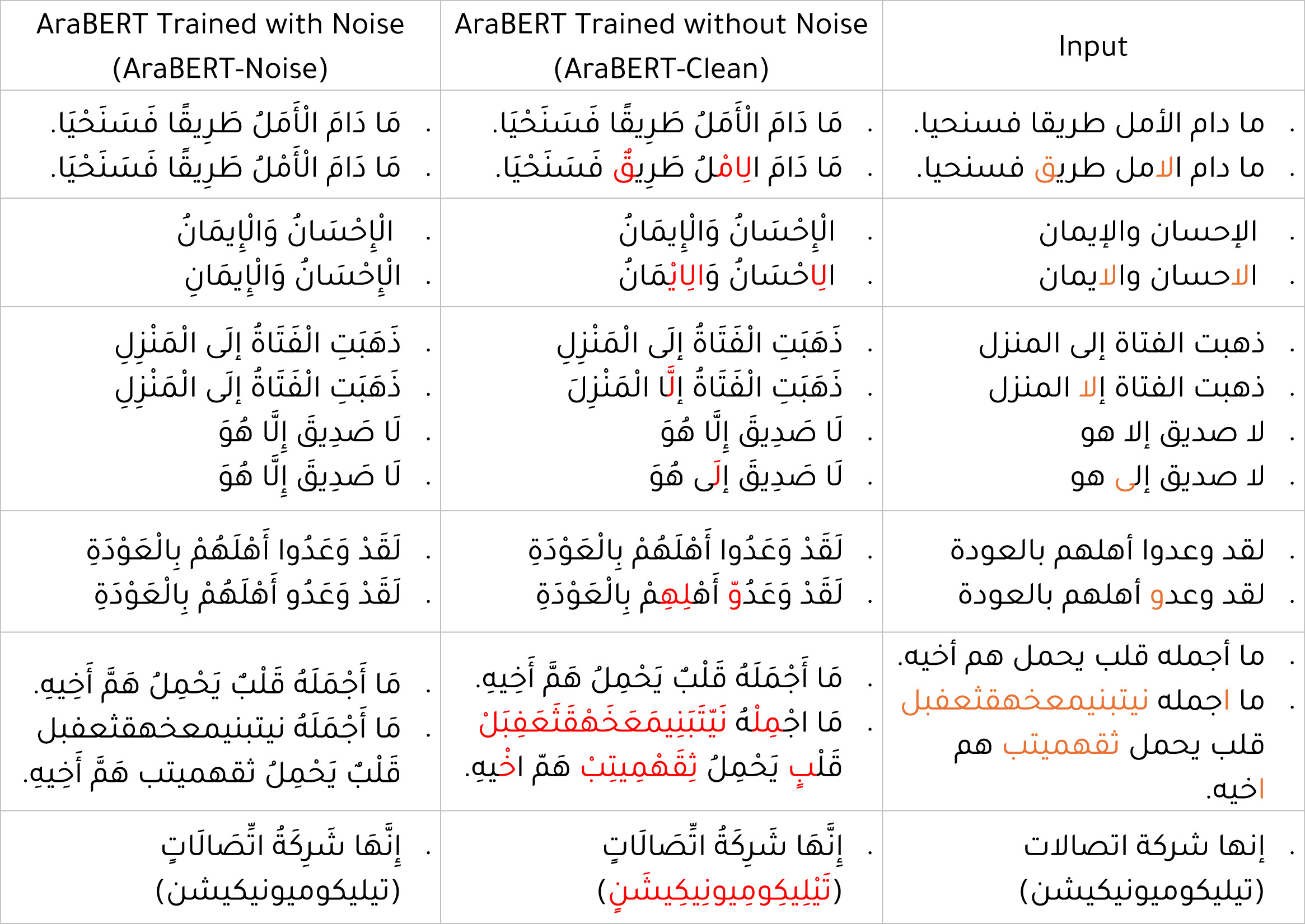 New AI model enables native speakers and foreign learners to read undiacritized Arabic texts with greater fluency