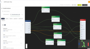 Transformations photo