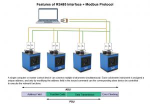 A single computer or master control device can connect mutiple instruments simultaneously