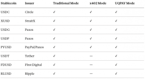 Supported Stablecoins