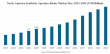 Synthetic Aperture Radar Market Size to Worth USD 18.81 billion by 2034 | CAGR of 12.26% during 2026-2034