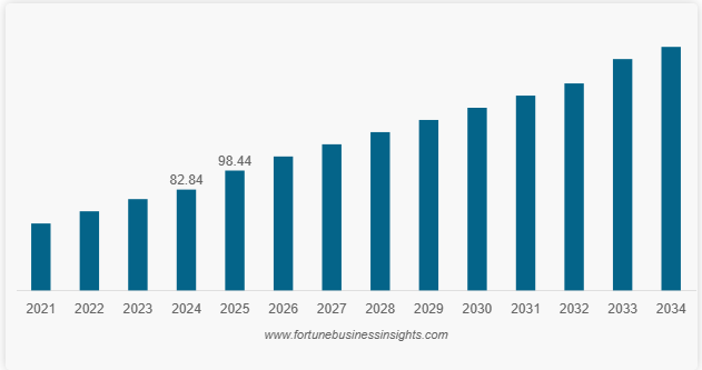 Micro-Mobility Market to Reach USD 368.20 Billion by 2034 from USD 197.50 Billion in 2025, Growing at 7.0% CAGR