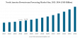 Downstream Processing Market Overview: Strategic Expansion, Innovation, and Regional Growth Trends Through 2034
