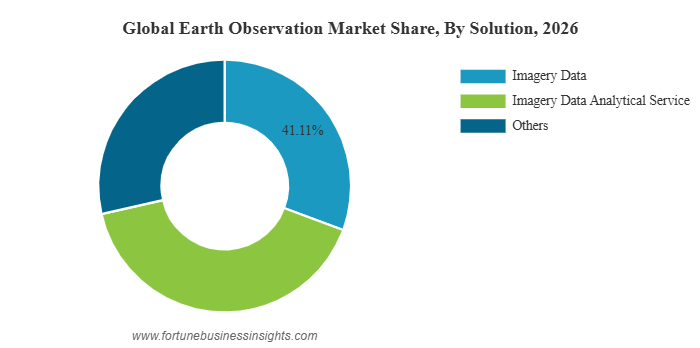 Earth Observation Market Set to Reach USD 14.55 Billion by 2034, As Satellite Data Demand Rises