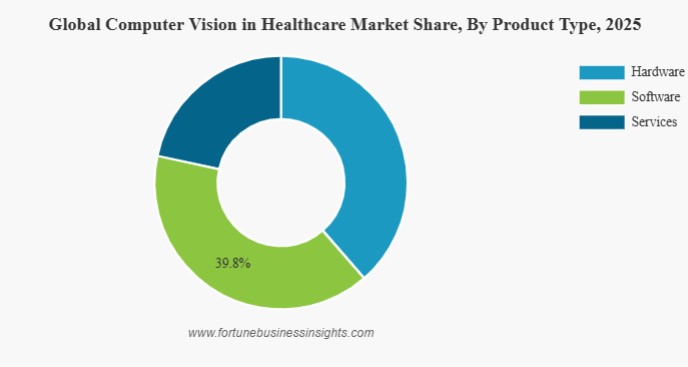 Global Computer Vision in Healthcare Market Trends and Forecast: Industry to Hit USD 54.28 Billion by 2034
