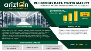 Philippines Data Center Market Reearch