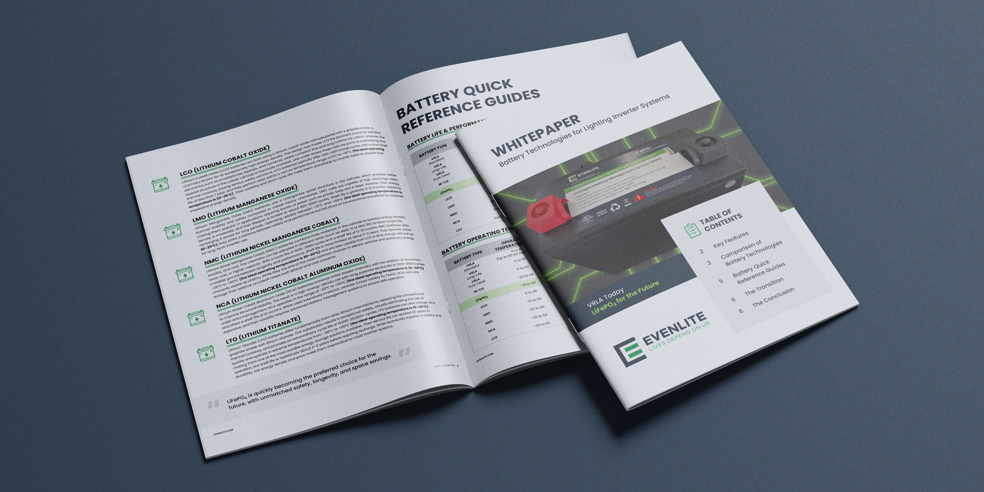 Advancements in Lithium Battery Technology Fueling Innovation & Safety