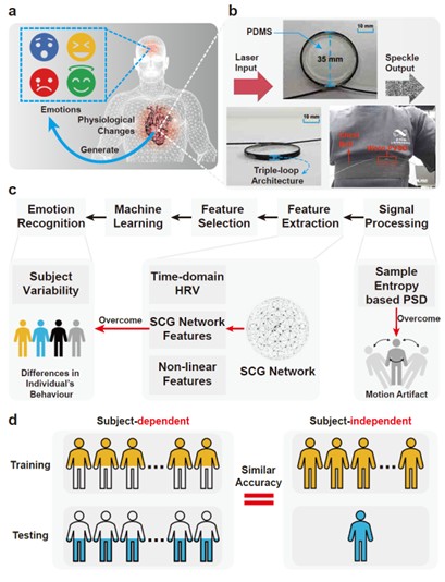 Breakthrough in Emotional Mind Reading Photonic Vibration Perception System Achieves Stable Cross-Individual Recognition