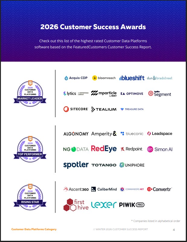 The Top Customer Data Platforms According to the FeaturedCustomers Winter 2026 Customer Success Report Rankings