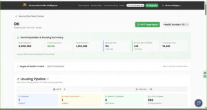 The RHTP Target report within State level analysis surfaces high need / high complexity.