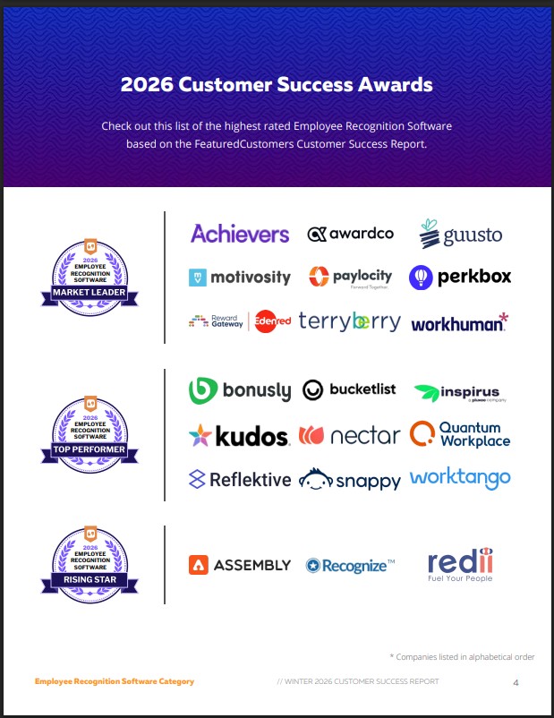 The Top Employee Recognition Software Vendors According to the FeaturedCustomers Winter 2026 Customer Success Report