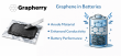 Grapherry Expands Battery Industry Partnerships to Evaluate Waste-Derived Graphene in Anode Materials